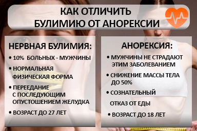 Лечение булимии в Краснозёрском