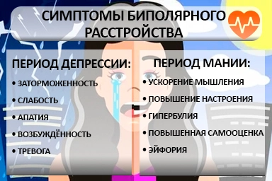 Лечение биполярного расстройства в Краснозёрском