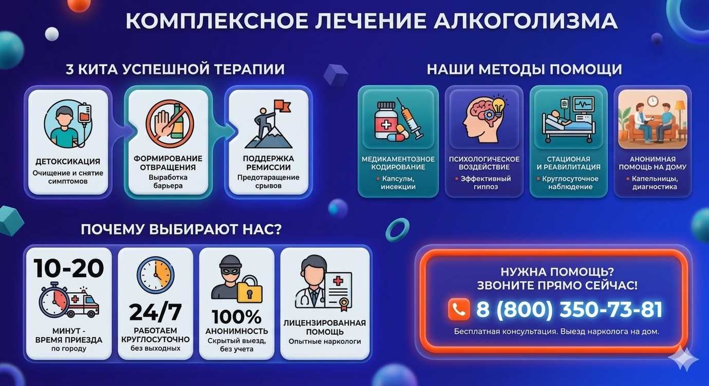 Инфографика о методах лечения алкоголизма в Краснозёрском: детоксикация, кодирование и анонимная помощь на дому от клиники Похмельная служба.