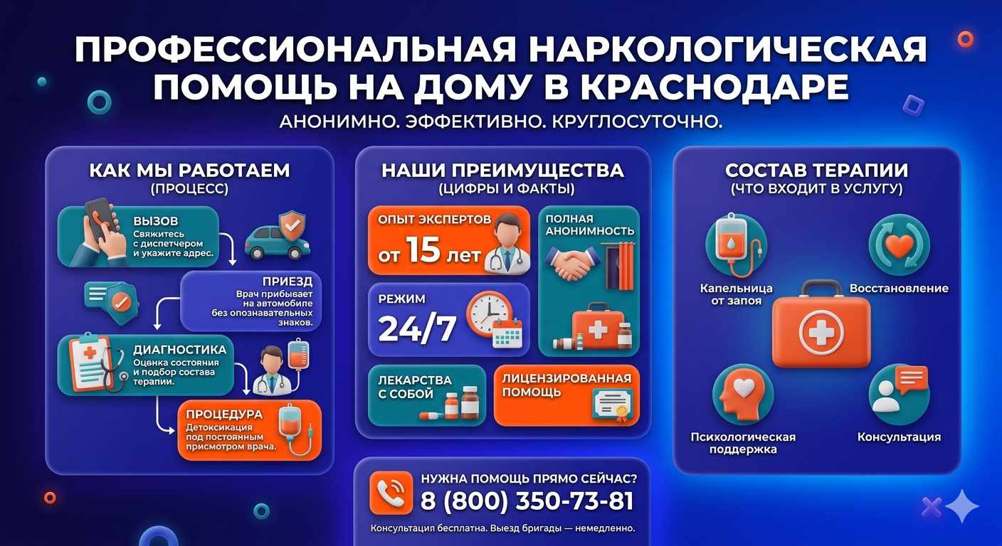 Инфографика о принципах лечения алкоголизма на дому в Краснозёрском: этапы вызова нарколога, преимущества анонимной детоксикации и состав медицинской помощи.